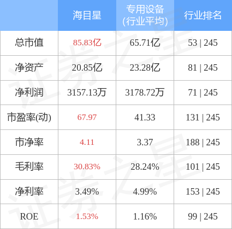 海目星（688559）5开云体育 开云平台月17日主力资金净买入57954万元(图3)
