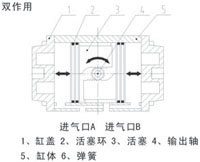 开云体育 开云平台产品中心-环力控制阀是专业生产自力式蒸汽减压阀氮封阀厂家(图2)