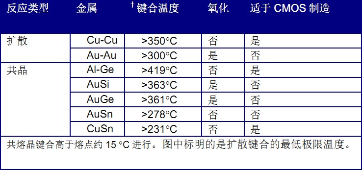 开云体育 Kaiyun.com 官网入口晶圆级键合技术的最新发展(图2)