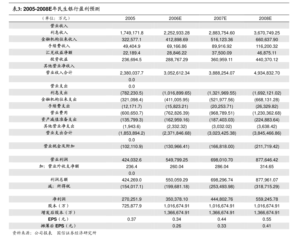 开云体育 开云官网开源证券-威易发-872893-新三板公司研究报告：涡轮增压器金属密封环产商高毛利率下2022年业绩近3000万元