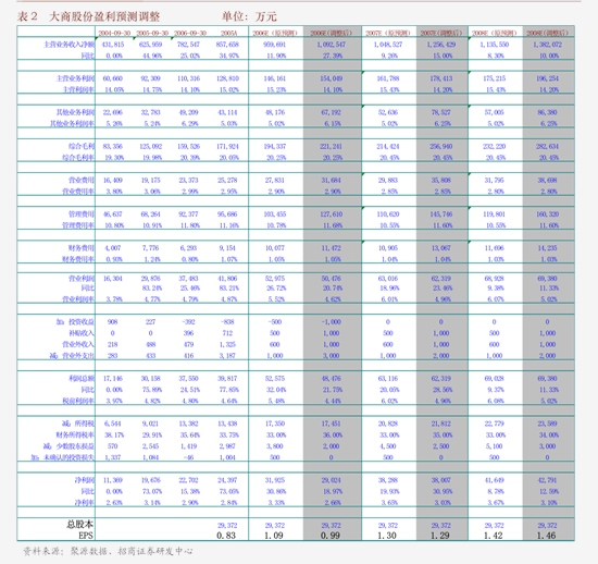 开云体育 开云官网开源证券-威易发-872893-新三板公司研究报告：涡轮增压器金属密封环产商高毛利率下2022年业绩近3000万元(图3)