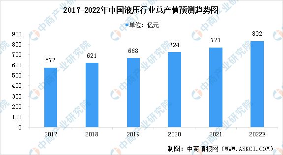 2022年中开云体育 开云官网国液压气动密封件行业市场现状及发展趋势预测分析