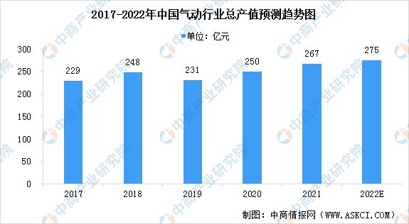 2022年中开云体育 开云官网国液压气动密封件行业市场现状及发展趋势预测分析(图2)