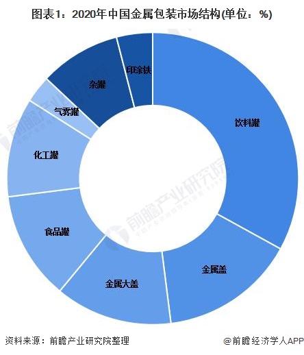 2022年中国金属包装行业发展现状及经营效益分析 行业盈利能力持续增强【组图】开云体育 开云平台