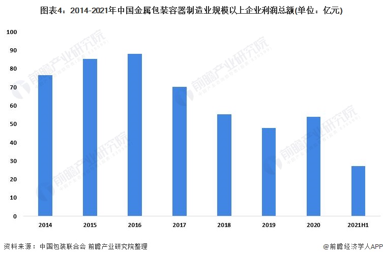 2022年中国金属包装行业发展现状及经营效益分析 行业盈利能力持续增强【组图】开云体育 开云平台(图4)