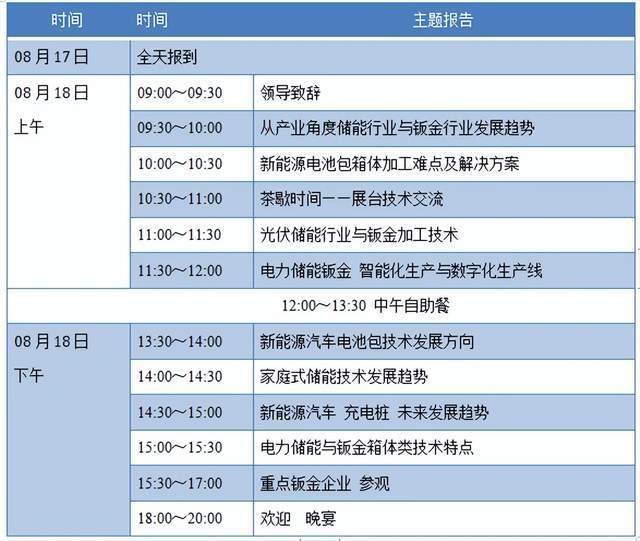 开云 开云体育官网【MFC论坛】2023（华南）新能源、储能钣金技术发展论坛在广东·东莞举办(图5)