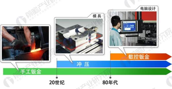 中国钣金加工行业开云体育 Kaiyun.com 官网入口现状分析 钣金加工发展快速(图2)