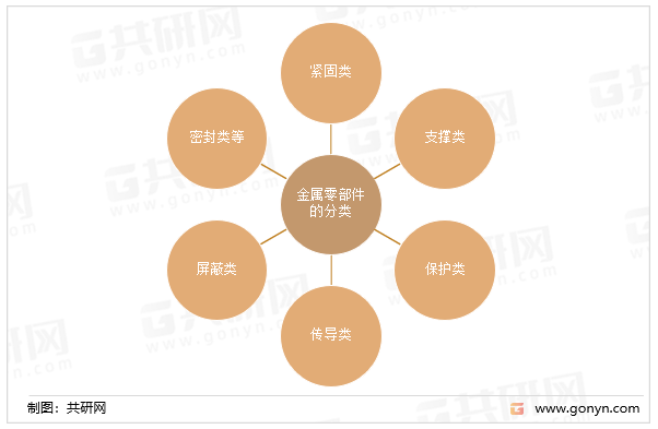 一文带你详细了解2022年金属零部件行业发展现状Kaiyun 开云及前景