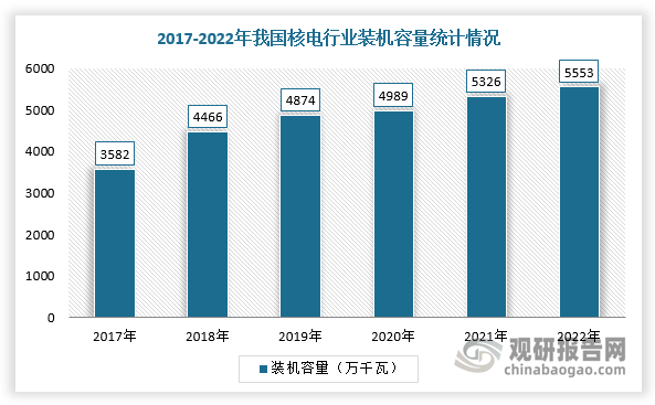 开云体育 Kaiyun.com 官网入口我国工业过滤行业分析：市场规模不断扩大 高性能过滤材料成发展方向(图5)