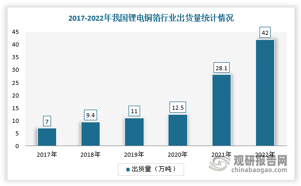 开云体育 Kaiyun.com 官网入口我国工业过滤行业分析：市场规模不断扩大 高性能过滤材料成发展方向(图4)