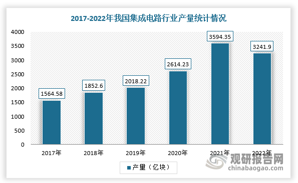 开云体育 Kaiyun.com 官网入口我国工业过滤行业分析：市场规模不断扩大 高性能过滤材料成发展方向(图6)