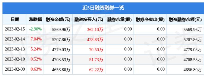 密封科技（301020）2月15日主力资金净卖出开云体育 Kaiyun.com 官网入口17316万元(图2)