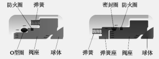 金属密封球阀的密封原理和泄开云APP 开云官网入口漏原因分析