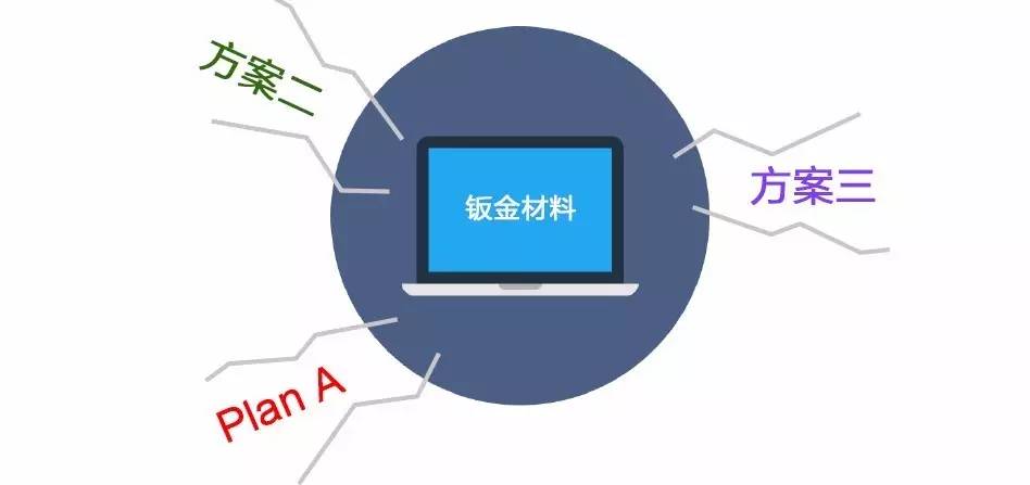 开云体育 Kaiyun.com 官网入口设计冲浪 ●《钣金材料工艺在产品上的应用方案》 硬件创业者必修的“设计制造”分享会(图3)