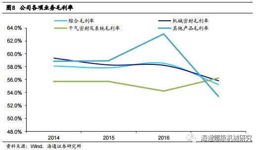 Kaiyun 开云【海通机械佘炜超沈伟杰】日机密封深度：受益炼化产能扩张大周期搭建密封件综合平台(图8)