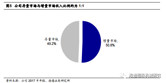 Kaiyun 开云【海通机械佘炜超沈伟杰】日机密封深度：受益炼化产能扩张大周期搭建密封件综合平台(图6)