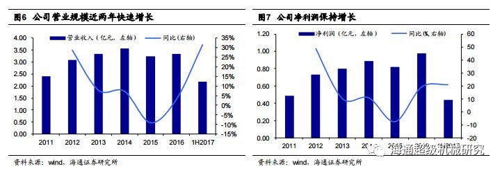 Kaiyun 开云【海通机械佘炜超沈伟杰】日机密封深度：受益炼化产能扩张大周期搭建密封件综合平台(图7)
