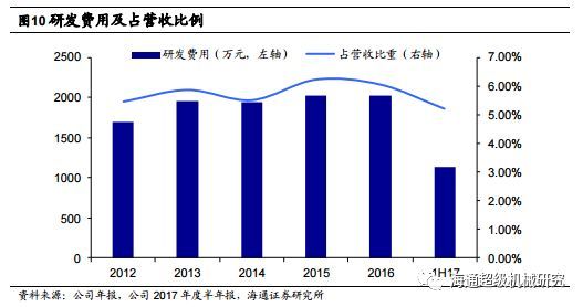Kaiyun 开云【海通机械佘炜超沈伟杰】日机密封深度：受益炼化产能扩张大周期搭建密封件综合平台(图10)