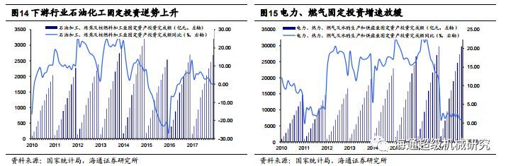 Kaiyun 开云【海通机械佘炜超沈伟杰】日机密封深度：受益炼化产能扩张大周期搭建密封件综合平台(图14)