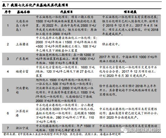 Kaiyun 开云【海通机械佘炜超沈伟杰】日机密封深度：受益炼化产能扩张大周期搭建密封件综合平台(图22)