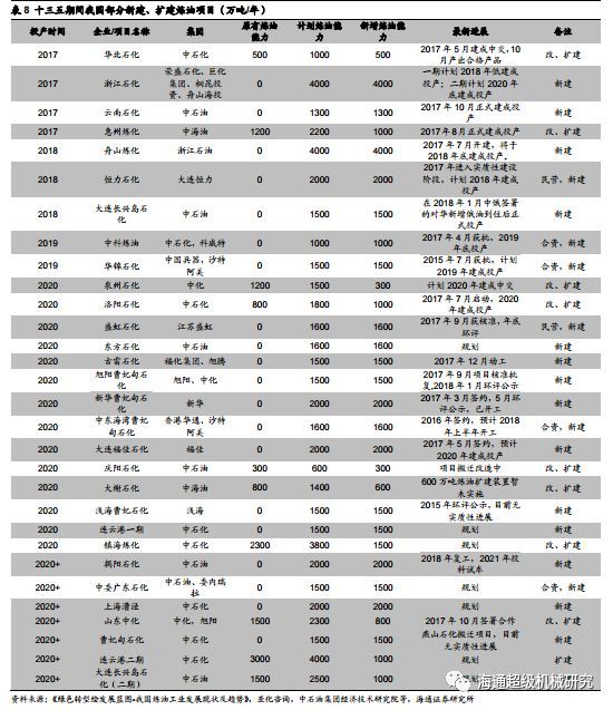 Kaiyun 开云【海通机械佘炜超沈伟杰】日机密封深度：受益炼化产能扩张大周期搭建密封件综合平台(图23)