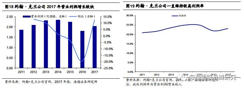Kaiyun 开云【海通机械佘炜超沈伟杰】日机密封深度：受益炼化产能扩张大周期搭建密封件综合平台(图25)