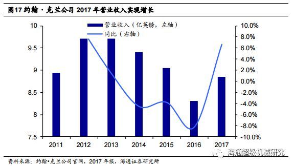 Kaiyun 开云【海通机械佘炜超沈伟杰】日机密封深度：受益炼化产能扩张大周期搭建密封件综合平台(图24)