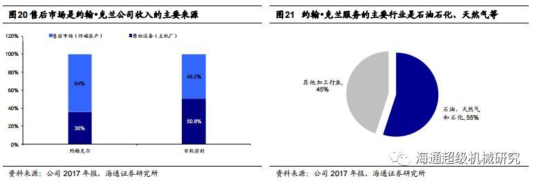 Kaiyun 开云【海通机械佘炜超沈伟杰】日机密封深度：受益炼化产能扩张大周期搭建密封件综合平台(图26)