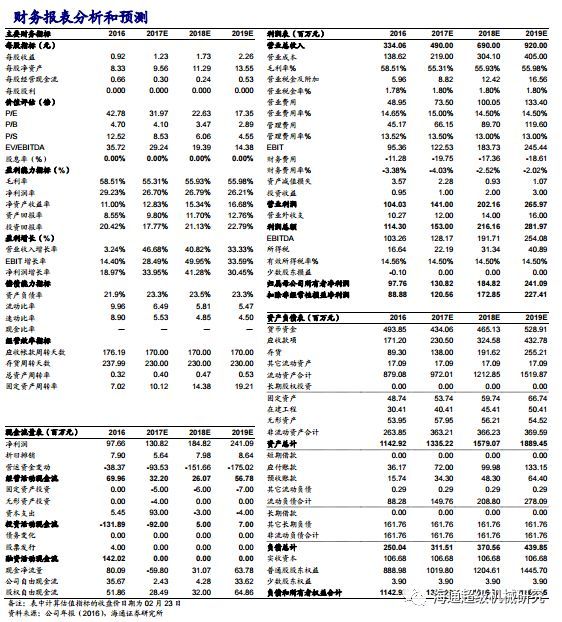 Kaiyun 开云【海通机械佘炜超沈伟杰】日机密封深度：受益炼化产能扩张大周期搭建密封件综合平台(图30)