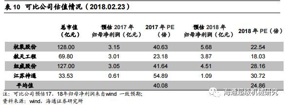 Kaiyun 开云【海通机械佘炜超沈伟杰】日机密封深度：受益炼化产能扩张大周期搭建密封件综合平台(图29)