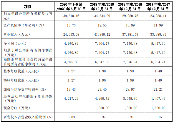 罕见！IPO审4过31家暂缓审议华夏万卷文开云体育 开云平台化传媒或将梦断IPO(图3)