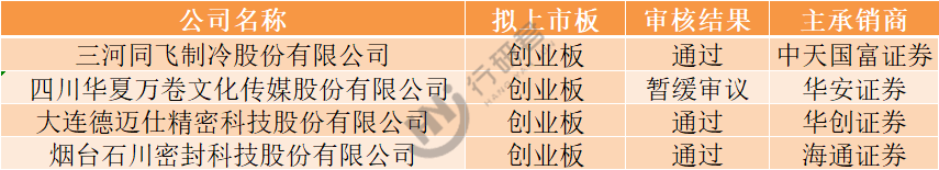 罕见！IPO审4过31家暂缓审议华夏万卷文开云体育 开云平台化传媒或将梦断IPO