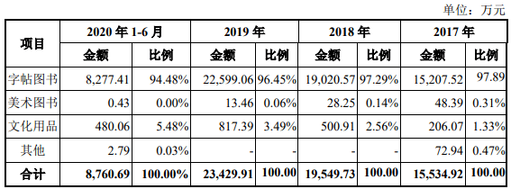 罕见！IPO审4过31家暂缓审议华夏万卷文开云体育 开云平台化传媒或将梦断IPO(图4)
