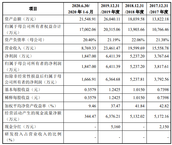 罕见！IPO审4过31家暂缓审议华夏万卷文开云体育 开云平台化传媒或将梦断IPO(图5)