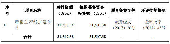 罕见！IPO审4过31家暂缓审议华夏万卷文开云体育 开云平台化传媒或将梦断IPO(图7)