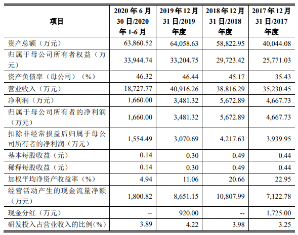 罕见！IPO审4过31家暂缓审议华夏万卷文开云体育 开云平台化传媒或将梦断IPO(图8)
