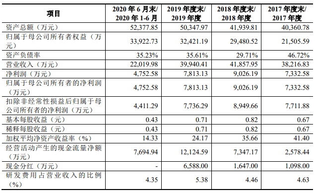 罕见！IPO审4过31家暂缓审议华夏万卷文开云体育 开云平台化传媒或将梦断IPO(图10)