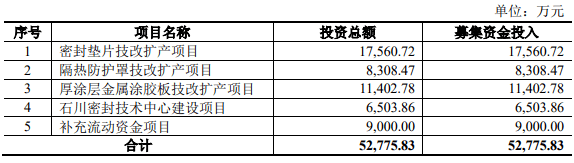 罕见！IPO审4过31家暂缓审议华夏万卷文开云体育 开云平台化传媒或将梦断IPO(图9)