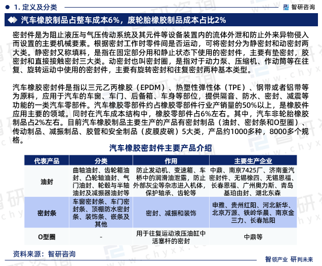 智研咨询报告：2023年汽车橡胶密封件行业发展Kaiyun 开云现状及市场前景预测(图3)