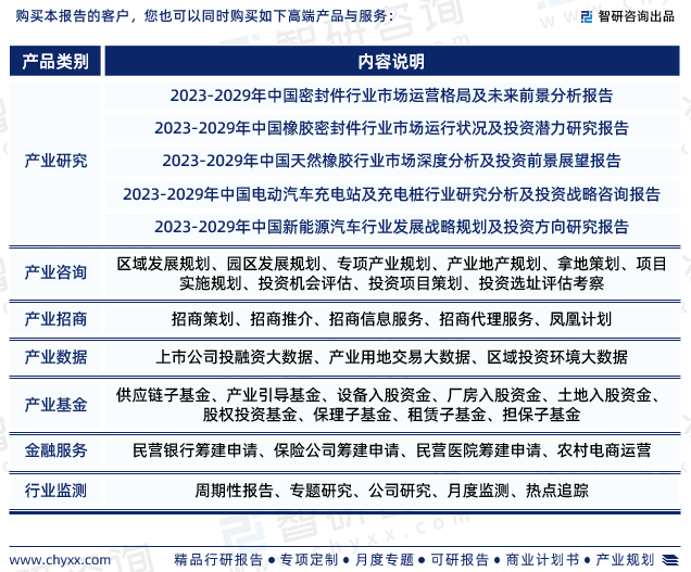 智研咨询报告：2023年汽车橡胶密封件行业发展Kaiyun 开云现状及市场前景预测(图7)