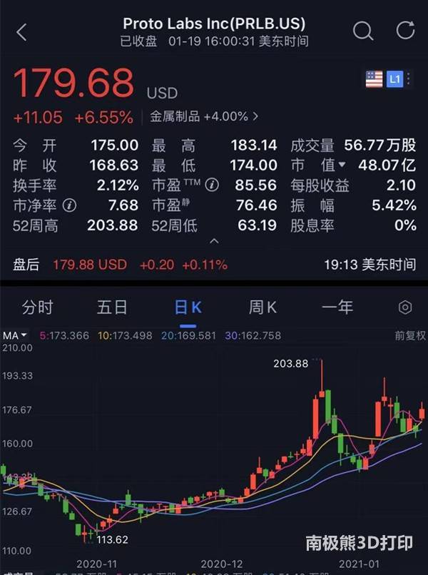 开云APP 开云官网入口互联网3D打印加工平台：Protolabs以33亿美元并购分布式制造3D Hubs(图2)