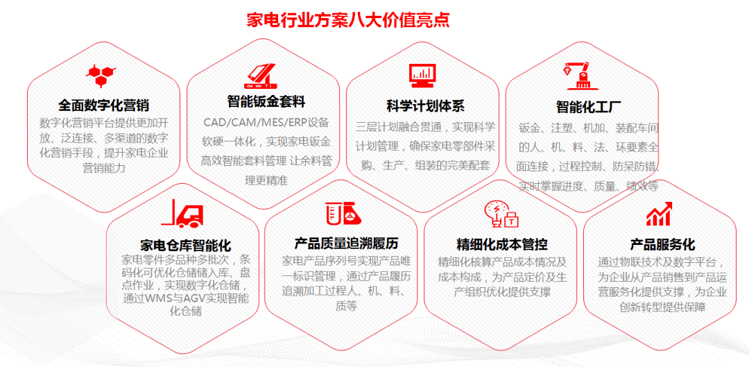 确认过眼神 你是领航人 2020用友小家电开云体育 开云平台(图6)