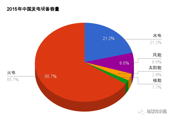 Kaiyun 开云核电站该怎么搞才安全？(图18)