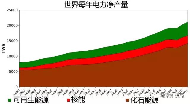 Kaiyun 开云核电站该怎么搞才安全？(图5)