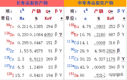 Kaiyun 开云核电站该怎么搞才安全？(图11)