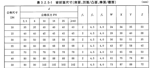 开云体育 开云官网各种法兰规格及尺寸对照表 参考意义很大(图5)