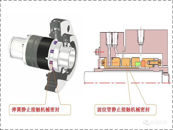一文读懂：什开云 开云体育官网么是机械密封？(图2)