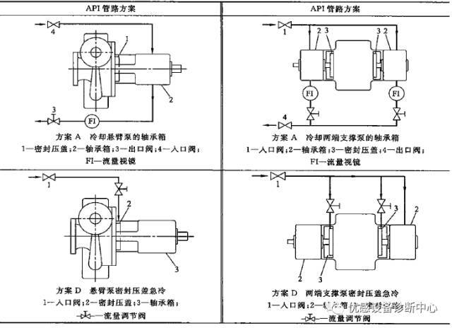 开云APP 开云官网入口泵的冷却水管路方案的选择(图2)