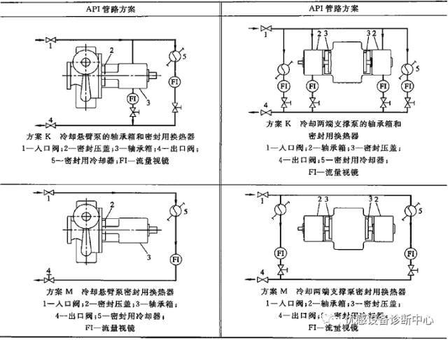 开云APP 开云官网入口泵的冷却水管路方案的选择(图3)