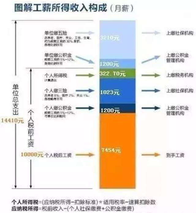 Kaiyun 开云开个钣金厂需要多高的利润才能在税后有赚头？(图2)